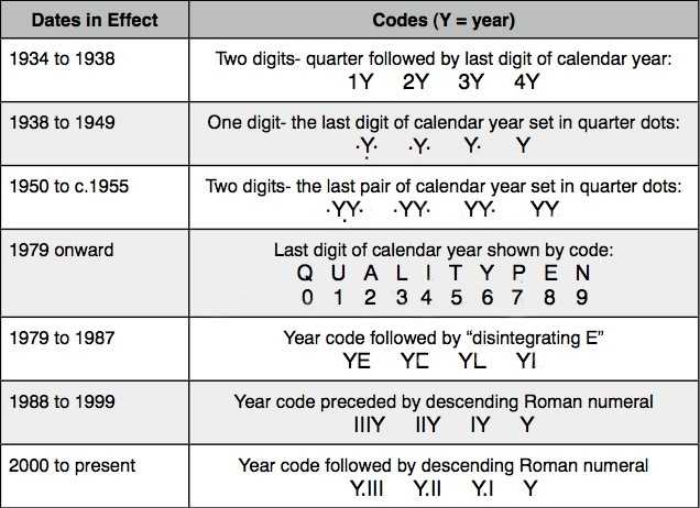 dating code words